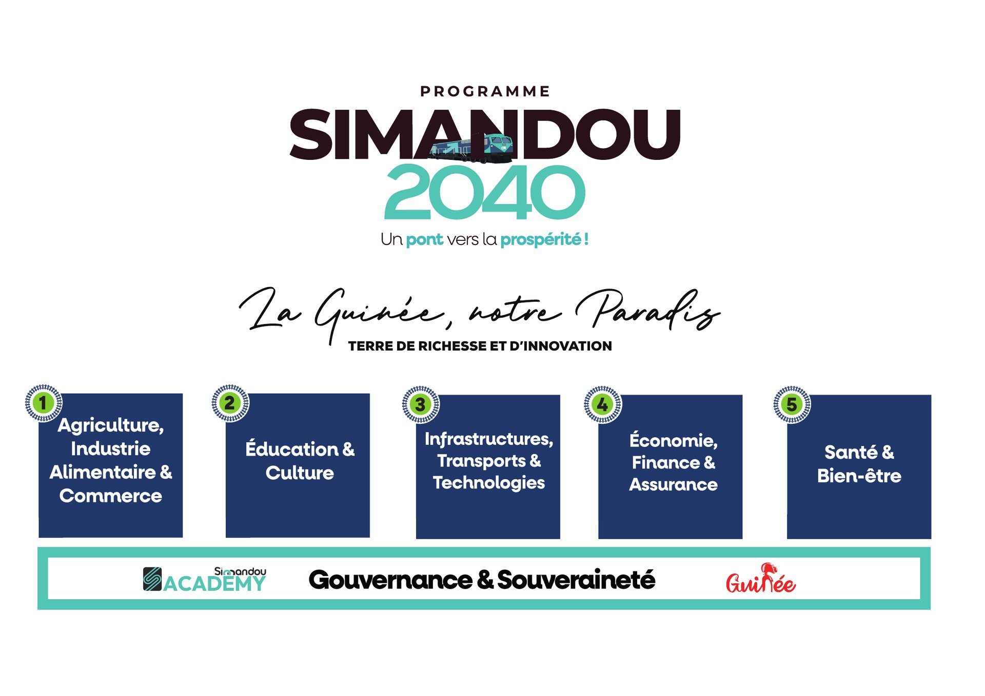 Affiche du programme Simandou 2040